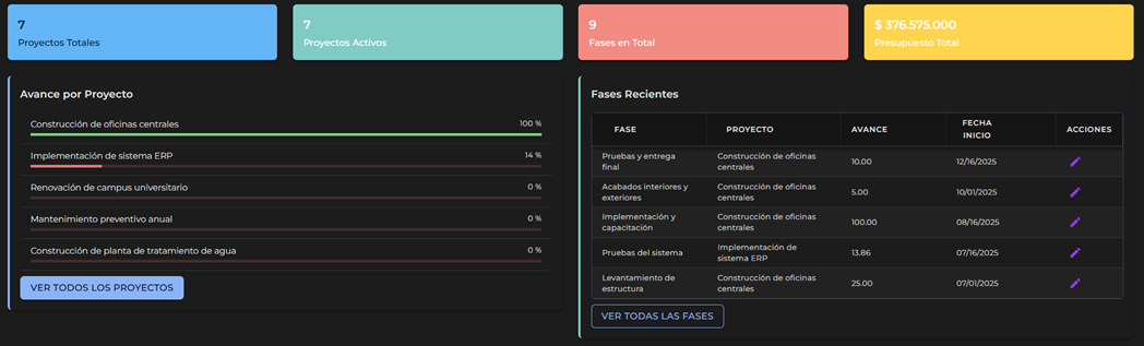 Dashboard del software ERP NexuPlanner mostrando gestión de proyectos, control de inventario y análisis financiero en tiempo real